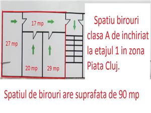 Birouri de inchiriat in Sibiu